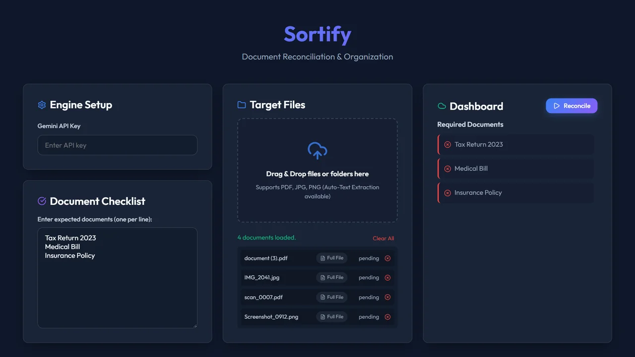 Sortify's dashboard: a Gemini API key field, a checklist of three expected documents, four loaded files waiting to be reconciled, and the required-documents list all still unmatched