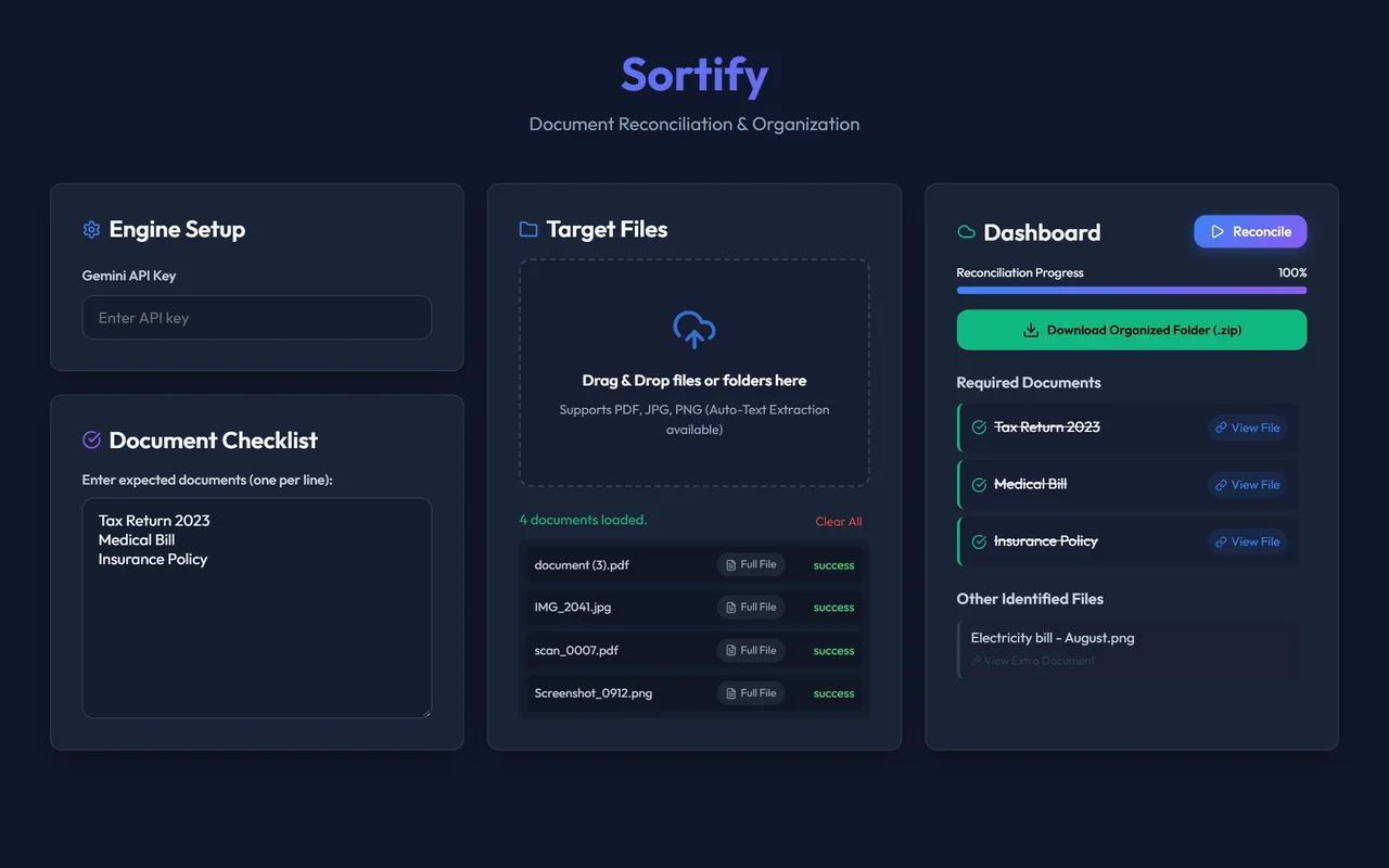 Sortify after a reconcile: all four files marked success, the three required documents ticked off with View File links, and an electricity bill listed under Other Identified Files with its new title